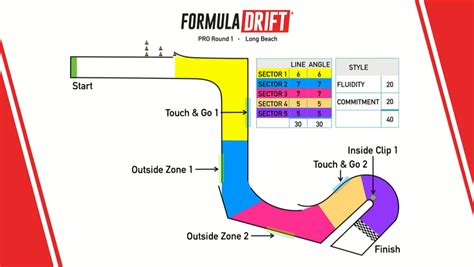 Formula Drift Long Beach 2024 Tickets - Lara Sharai