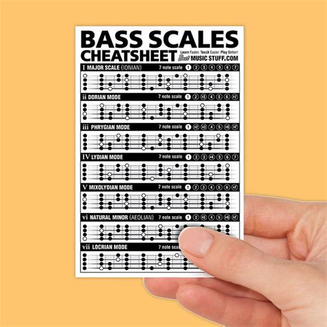 Small Bass Scales Cheatsheet — Best Music Stuff