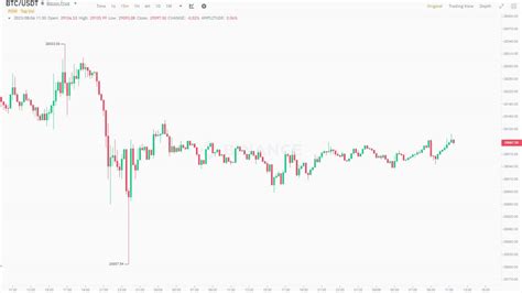 Bitcoin Squeezing at $29K as Shiba Inu (SHIB) Weekly Gains Top 12% ...