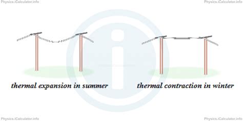 Thermal Expansion and Contraction in Daily Life | iCalculator™