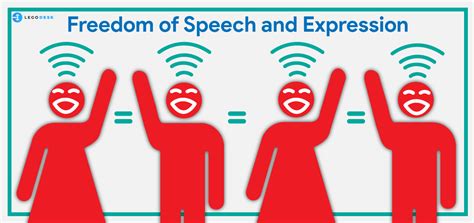 Freedom Of Speech and Expression In India - Legodesk