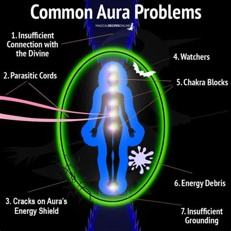 7 Common Aura Problems And How To Cleanse Them | Aura, Aura healing ...