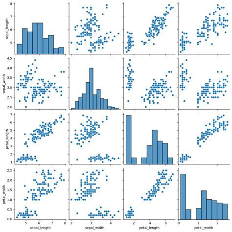 Correlogram – from Data to Viz