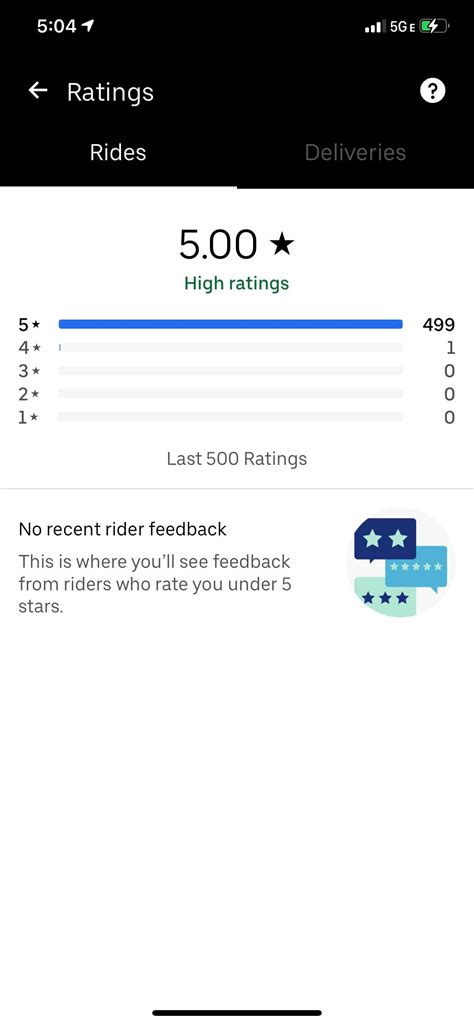 Uber driver rating : r/uber