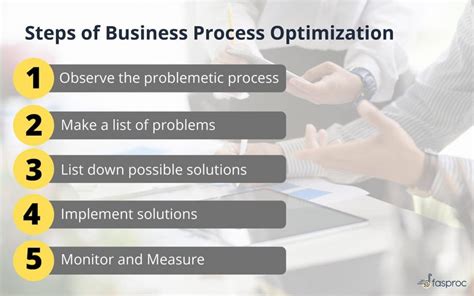 Business Process Optimization - Benefits, Steps, and Examples | Fasproc Blog