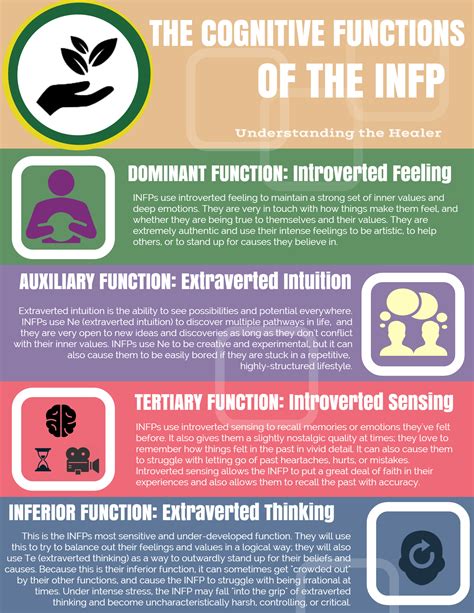 New INFP Infographic! - Psychology Junkie