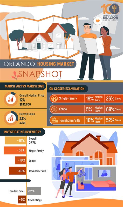 Central Florida Real Estate Market Recap - April 2021