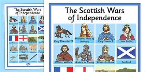 The Scottish Wars of Independence Key Word Grid - scottish, wars