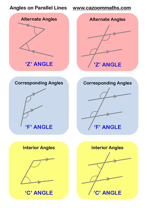 Geometry Resources - Geometry Worksheets - Printable Teaching Resources on Geometry| Cazoom Maths