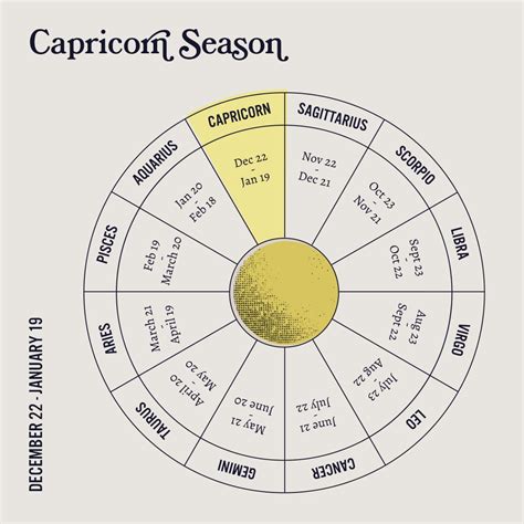 Get to Know the Astrological Sign Capricorn - Sanctuary World - Medium