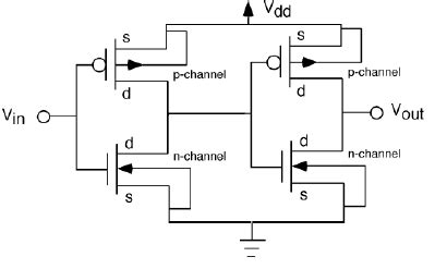 Output waveform with Schmitt trigger and Buffer at output end. For the... | Download Scientific ...