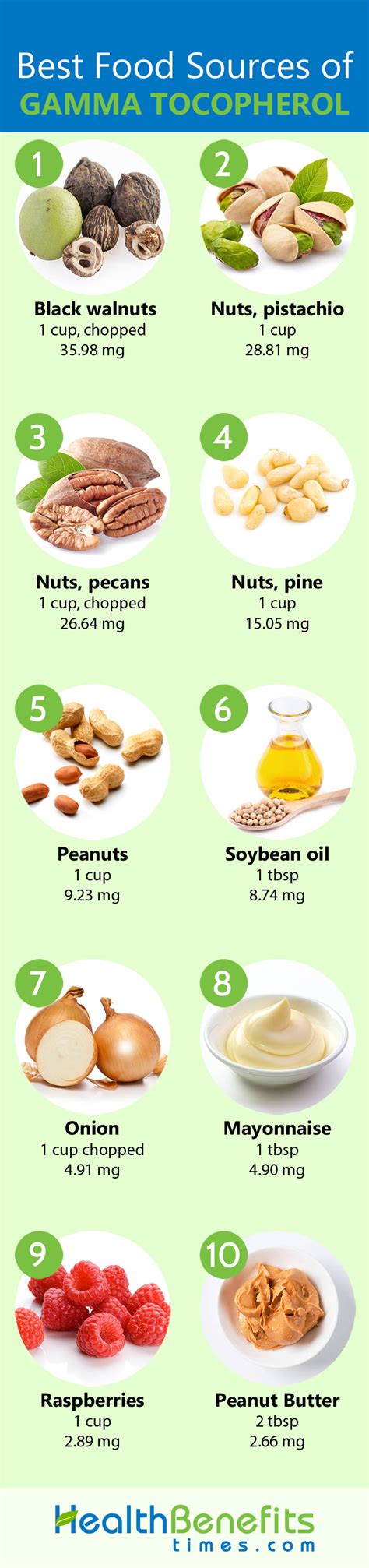 Gamma Tocopherol Facts and Health Benefits | Nutrition