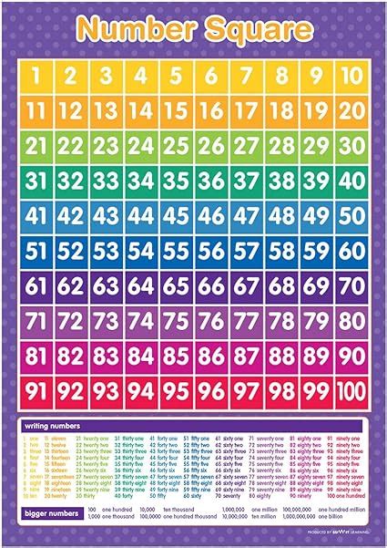 A3 Educational Number Square Maths Poster: Amazon.co.uk: Office Products