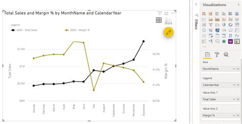 Power Bi Line Chart Multiple Lines - Chart Examples