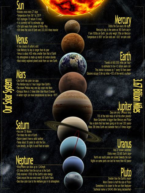 Our solar system | Progetti sistema solare, Sistema solare, Galassie