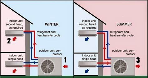 Central Air Conditioner Electrical Wiring