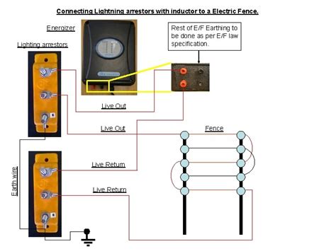 Electric Fence Energizer Wiring Diagram - Wiring Diagram and Schematics