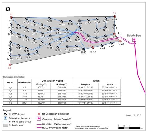 Wind farm layout of Nordsee One