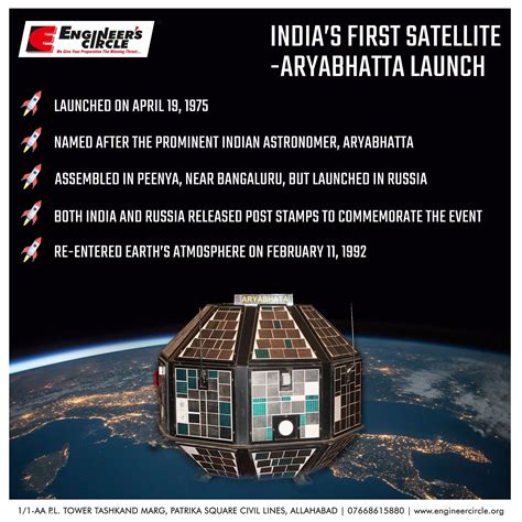 Aryabhata, the first satellite built by India, was launched on this day April 19, in the year ...