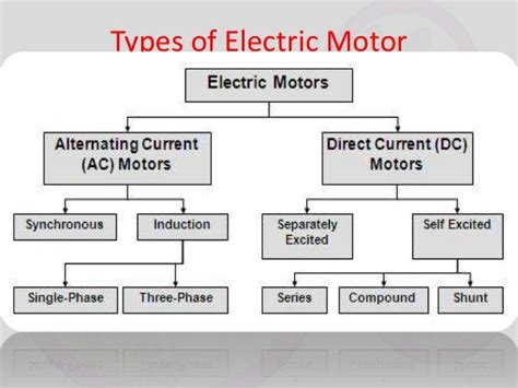 Electric motor and generator