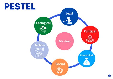 PESTEL analysis = Definisi dan contoh (2024)