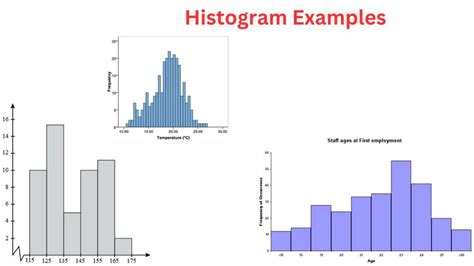 Histogram - Types, Examples and Making Guide (2023)