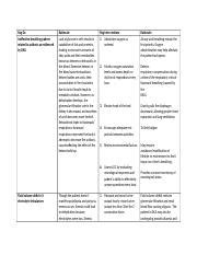 200917997-Nursing-Diagnosis-for-DKA.docx - Nsg Dx Ineffective breathing ...