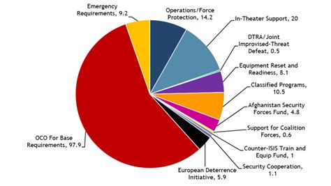 Fiscal Year 2020 Defense Spending Briefing Book - Center for Arms ...