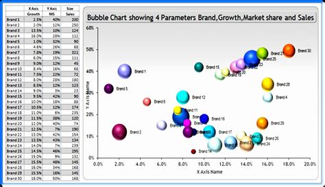 Bubble Chart Excel Template