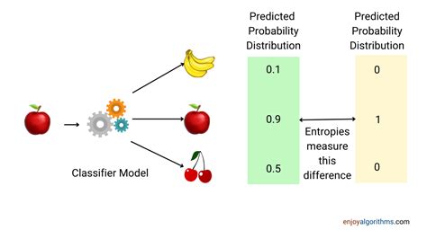 Classification and Regression in Machine Learning