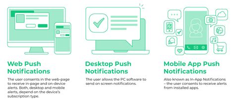 Push Notifications Explained - The Content Team at Notix