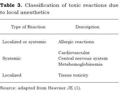 Local Anesthetic Toxicity Treatment - Captions Quotes