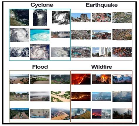 Different classes of natural disasters from dataset. | Download Scientific Diagram