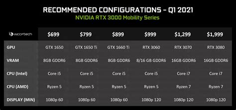 Spesifikasi Benchmark Nvidia Geforce Rtx Mobility Gpu Bocor Idmodz ...