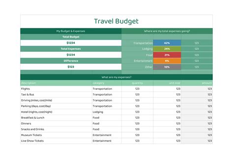 Travel Budget Template – Free Google Sheets Template - NEW!