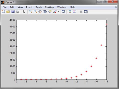 How to Graph in MATLAB: 9 Steps (with Pictures) - wikiHow