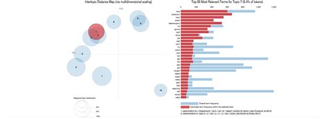 Topic Modeling of UFC Chicago Tweets – Mining the Details