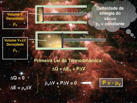 Da era das trevas ao fim do cosmos - ppt carregar