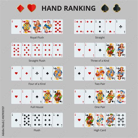 Poker hand ranking combinations. Poker cards set. Isolated cards on ...