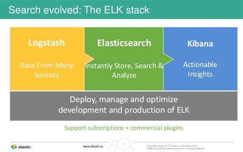 The Elastic ELK Stack