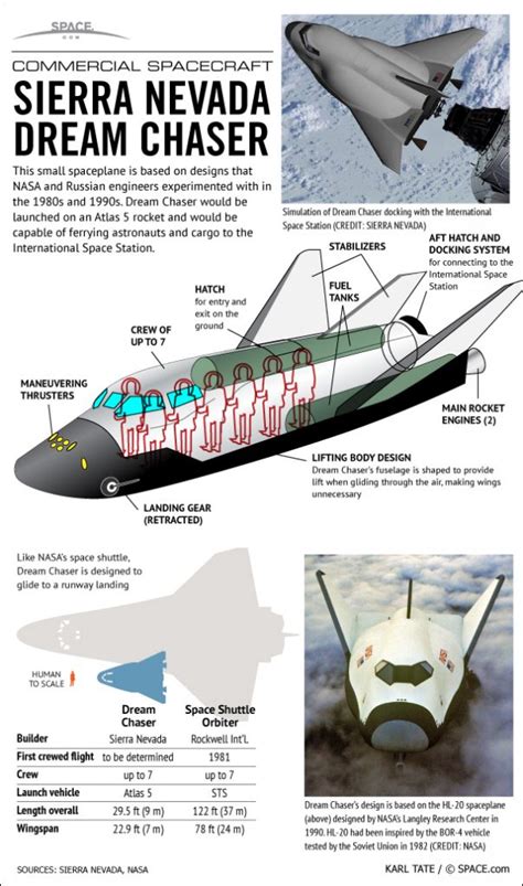 SNC's DREAM CHASER Passes Free-Flight Test - Geek Girl Authority