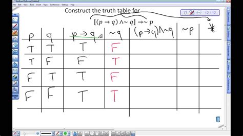 Truth Tables Examples Tautology | Elcho Table