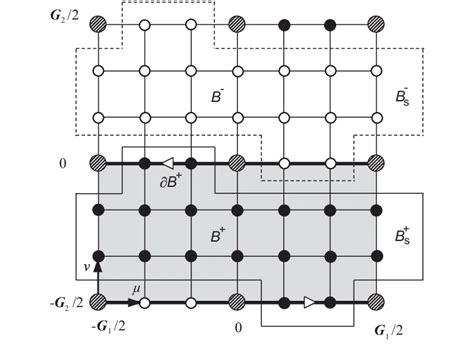 A schematic presentation of lattice division of 2D BZ. Only shaded ...