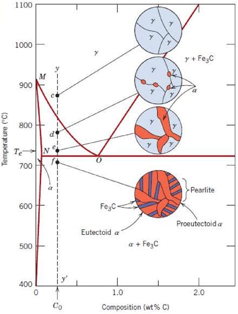 Fig. Schematic representations of the microstructures for an ...