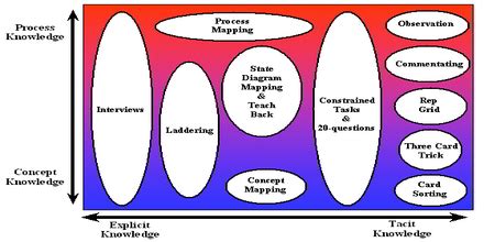 Knowledge Acquisition - Assignment Point