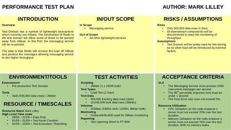 Mastering Test Planning in 2024: A Step-by-Step Guide for Fl