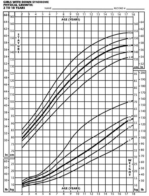 down syndrome growth chart height girl - Google Search | Olivia | Pinterest | Search, Down ...