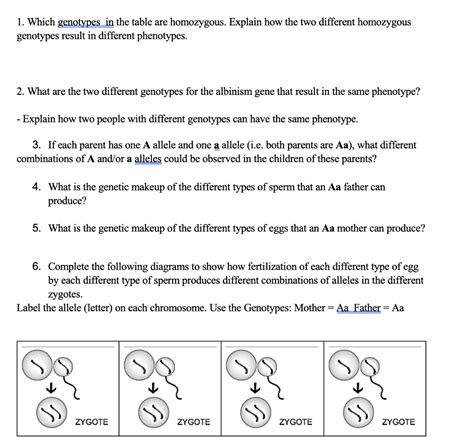 Solved 1. Which genotypes in the table are homozygous. | Chegg.com