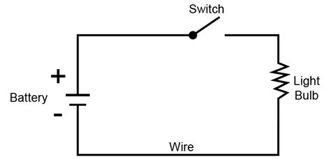 Simple electrical circuits