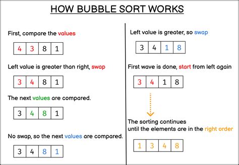 Learning About Bubble Sort In JavaScript Nathan Sebhastian 59682 | Hot Sex Picture